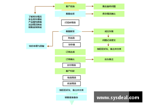 彩信平台官网球员转会：流程、策略与关键因素